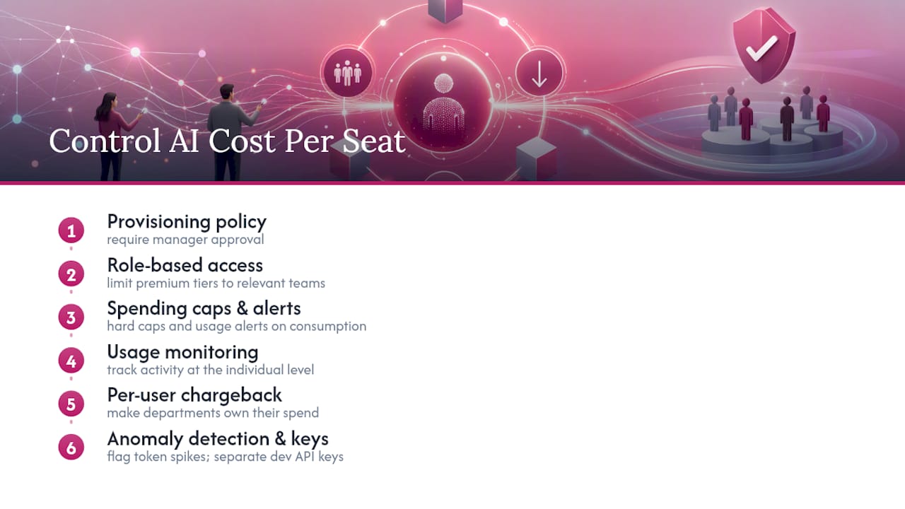 Controlling and Allocating AI Cost Per Seat — overview diagram