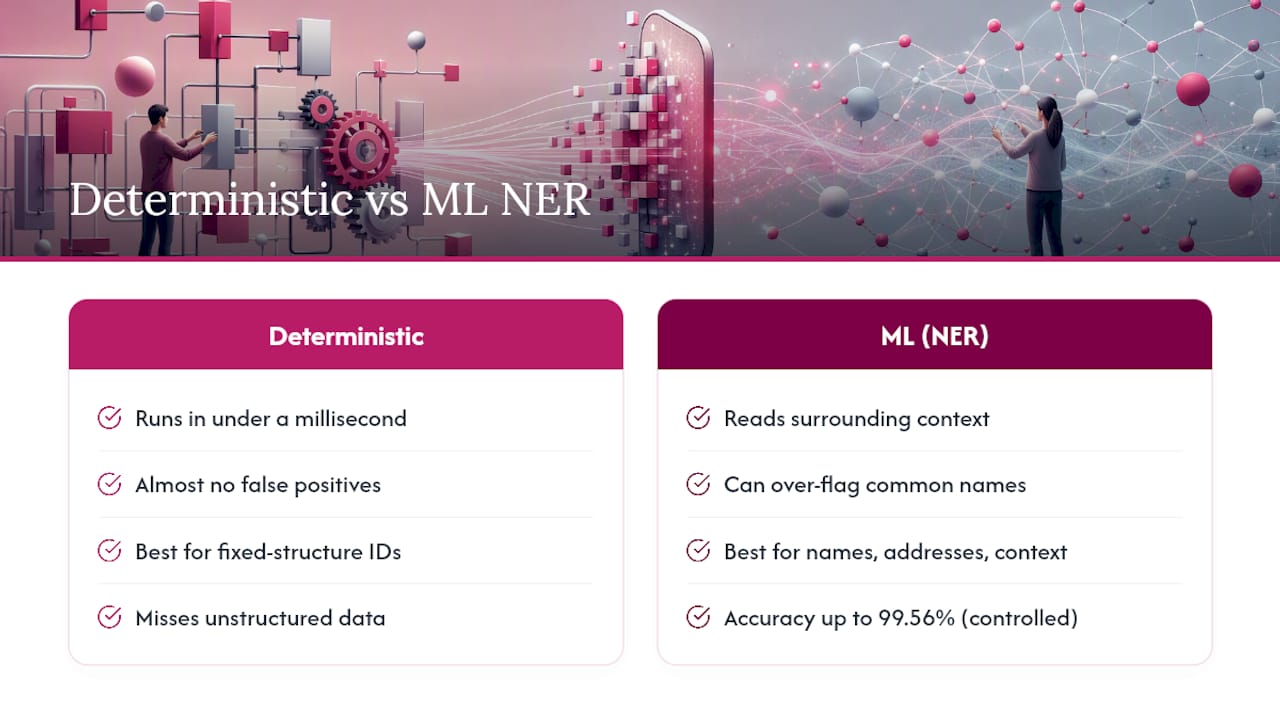 Diagram comparing deterministic and ML-based PII detection approaches