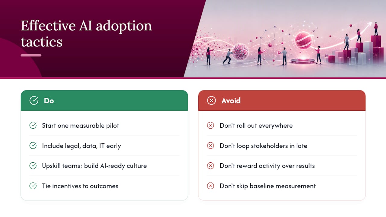 What Strategies Actually Work for Successful AI Adoption? — overview diagram