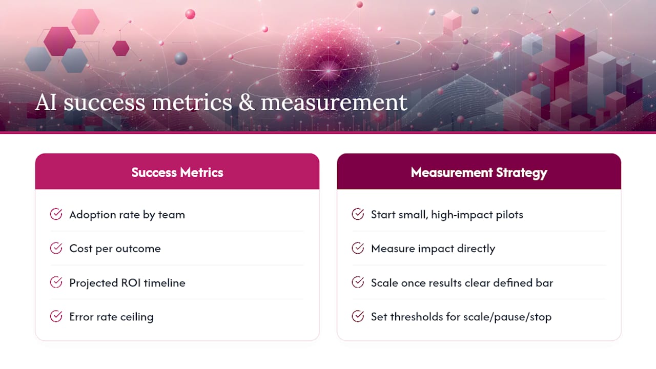 Diagram of AI success metrics and timelines