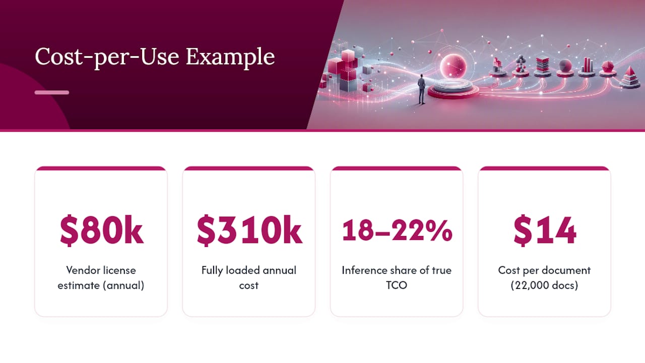 Comparison of AI license and total costs