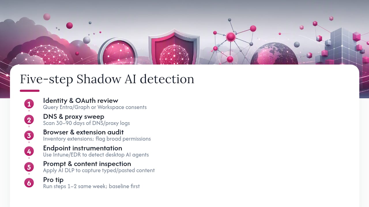 A Five-Step Framework to Detect Shadow AI This Quarter — overview diagram