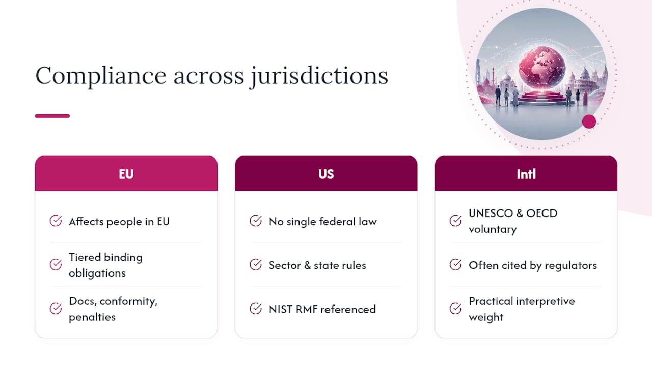 Navigating Compliance Across Multiple Jurisdictions — overview diagram