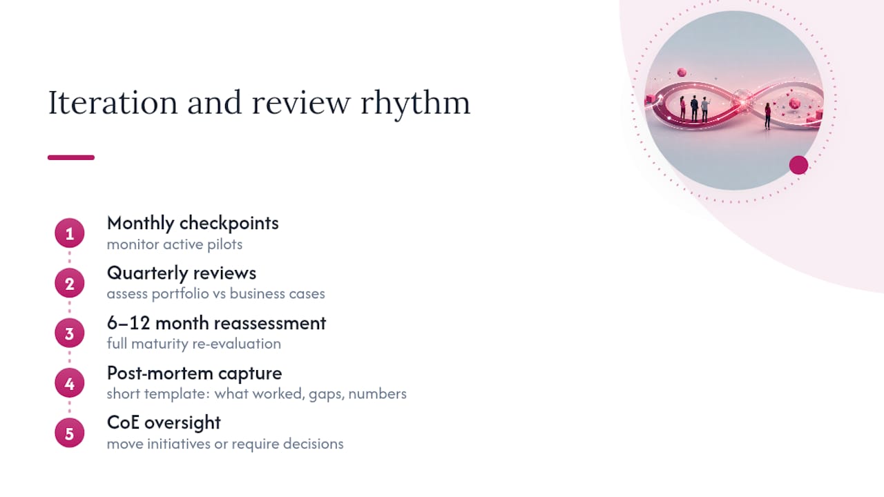 How Should the Roadmap Keep Learning and Iterating? — overview diagram