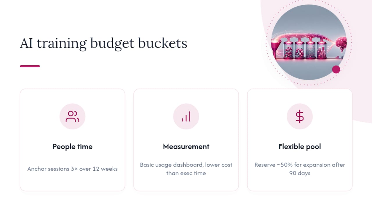 AI training budget buckets and 90-day allocation
