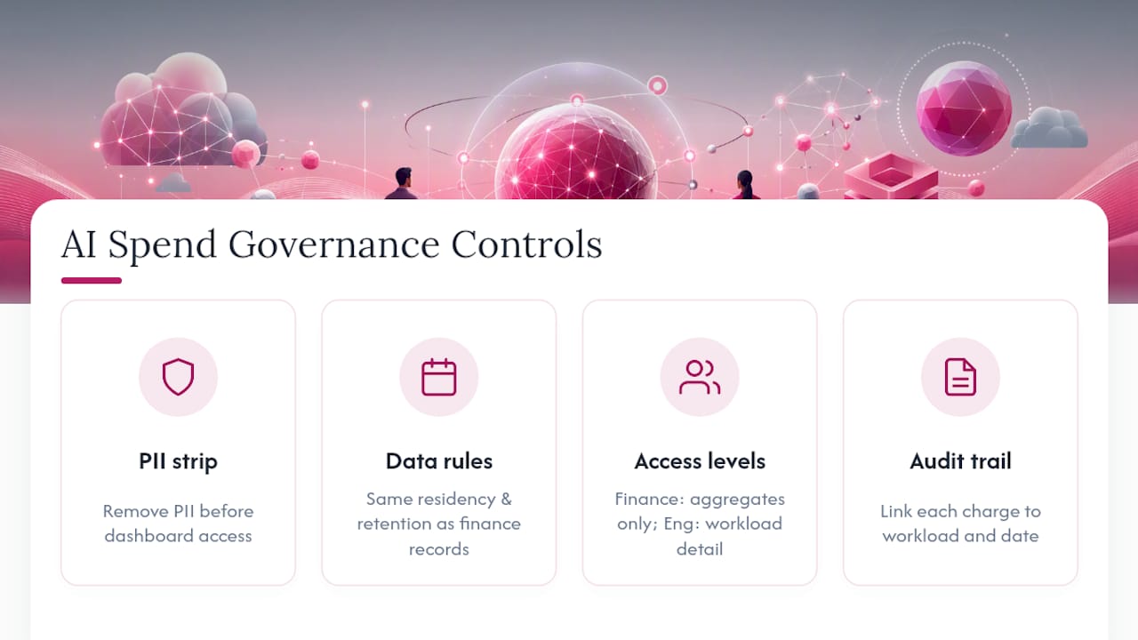 AI telemetry governance control flow