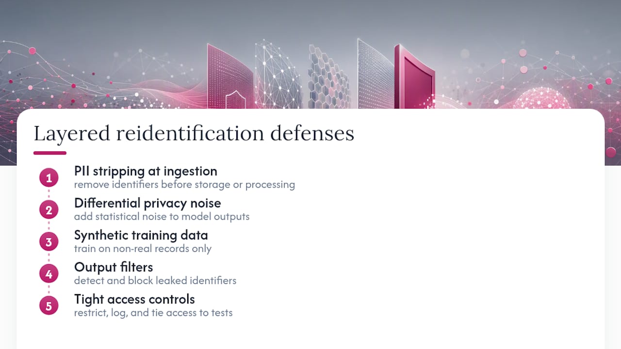 Layered controls for reducing reidentification risk