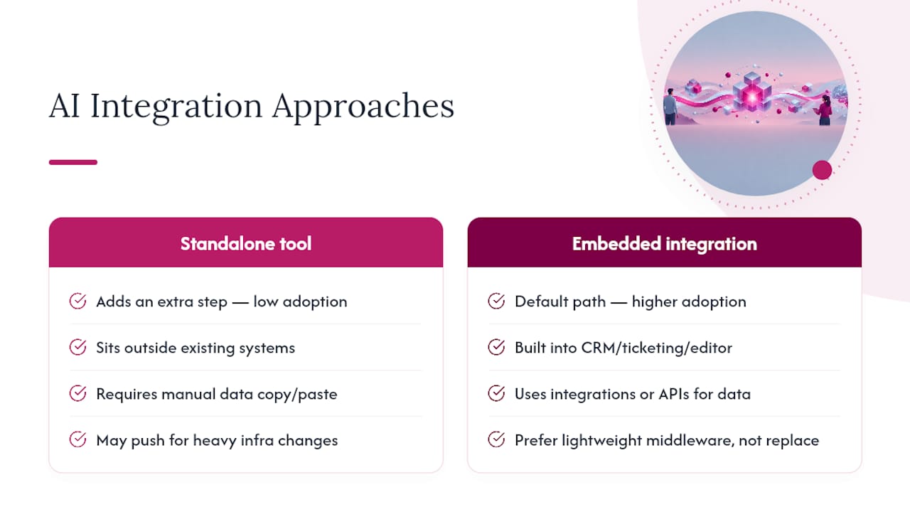 Integrating AI Into Existing Systems Without Breaking Them — overview diagram