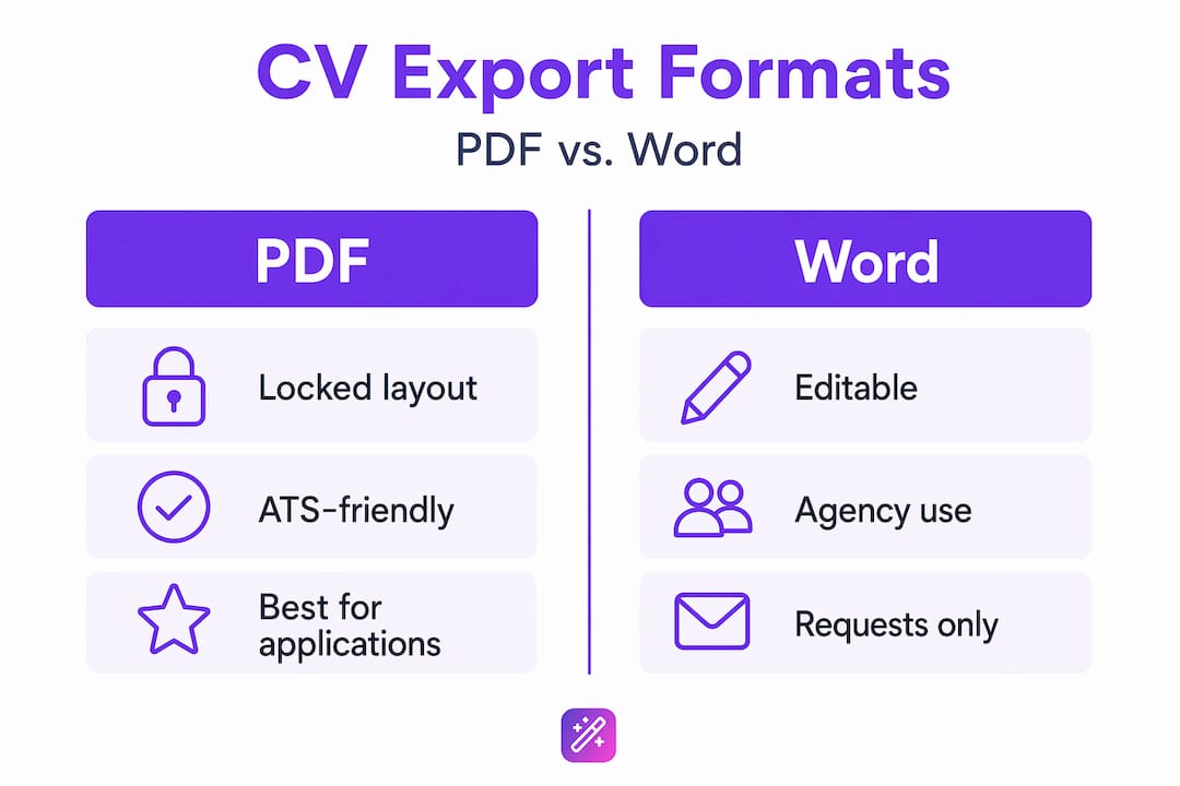 Infographic comparing PDF and Word CV export formats