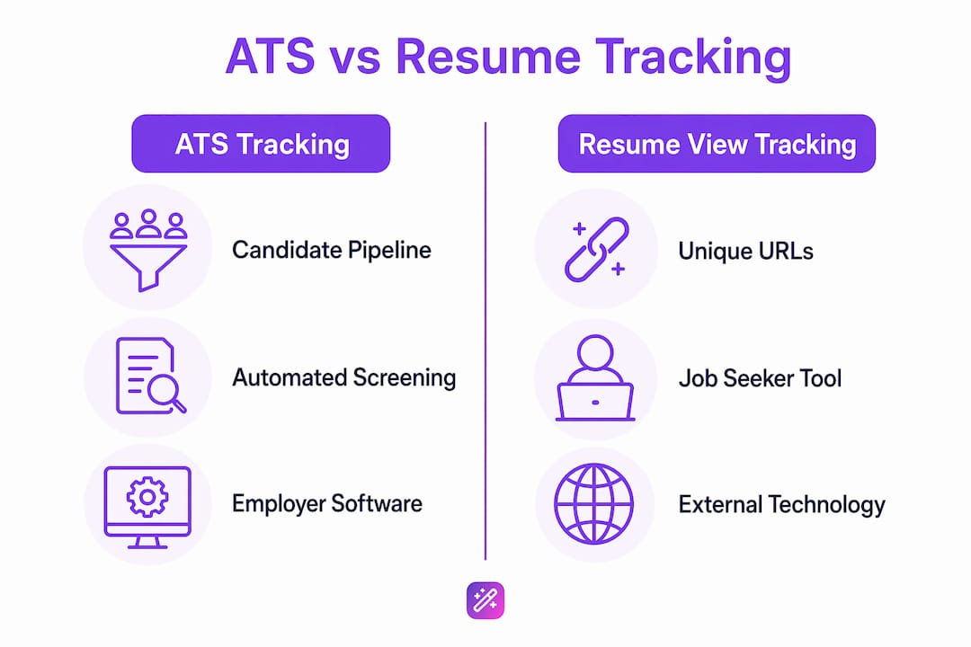 Infographic comparing ATS tracking and resume view tracking