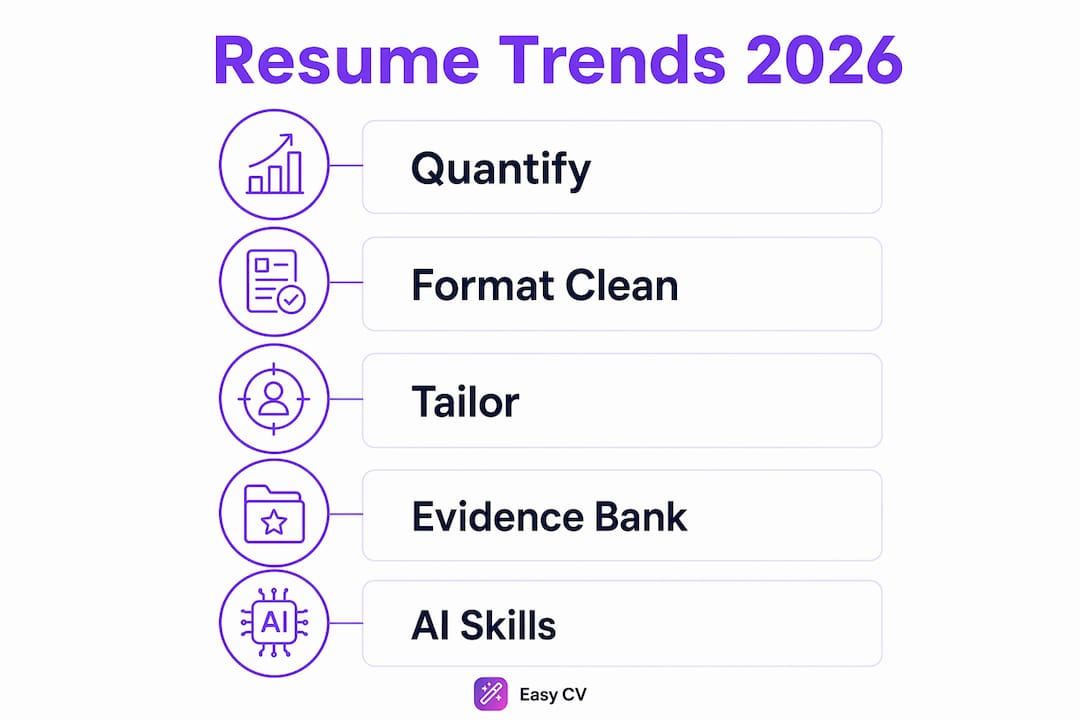 Infographic showing top 5 resume trends in 2026