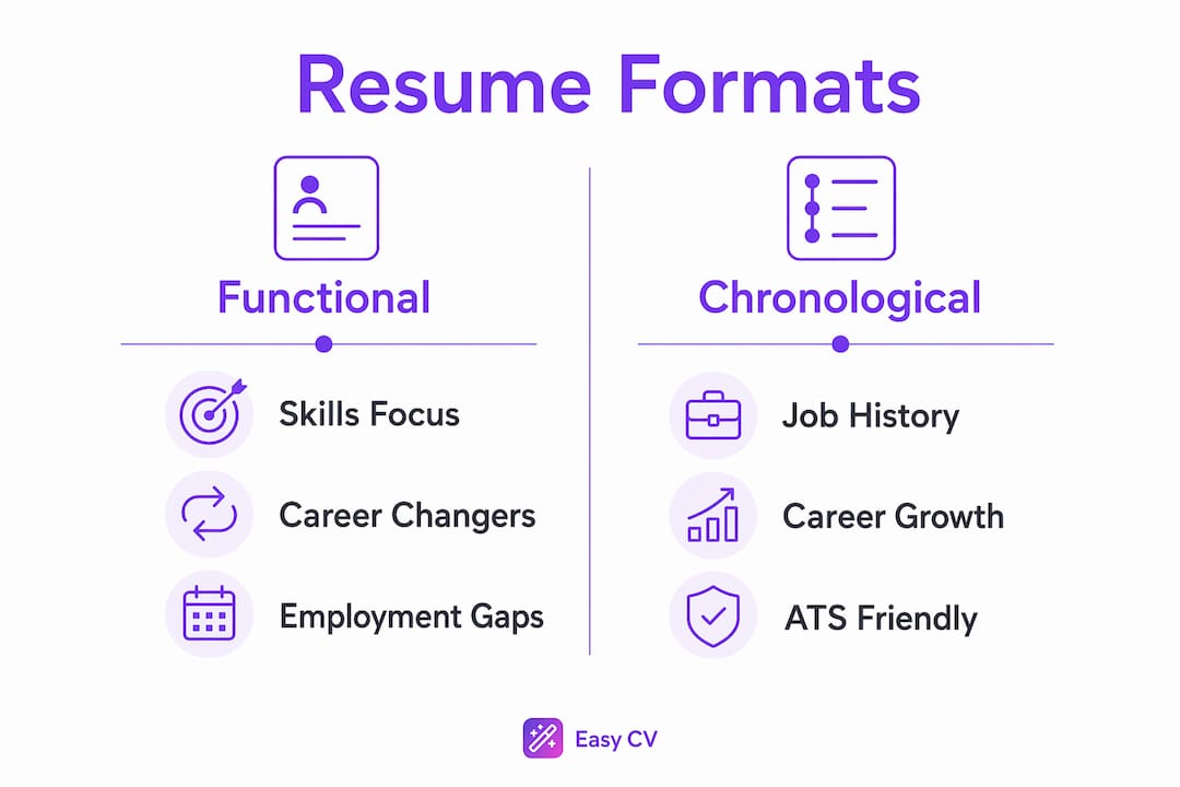 Infographic comparing functional and chronological resumes