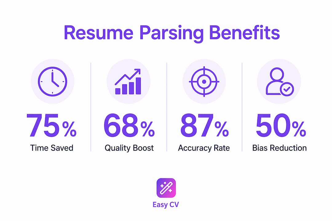 Infographic showing key benefits of resume parsing