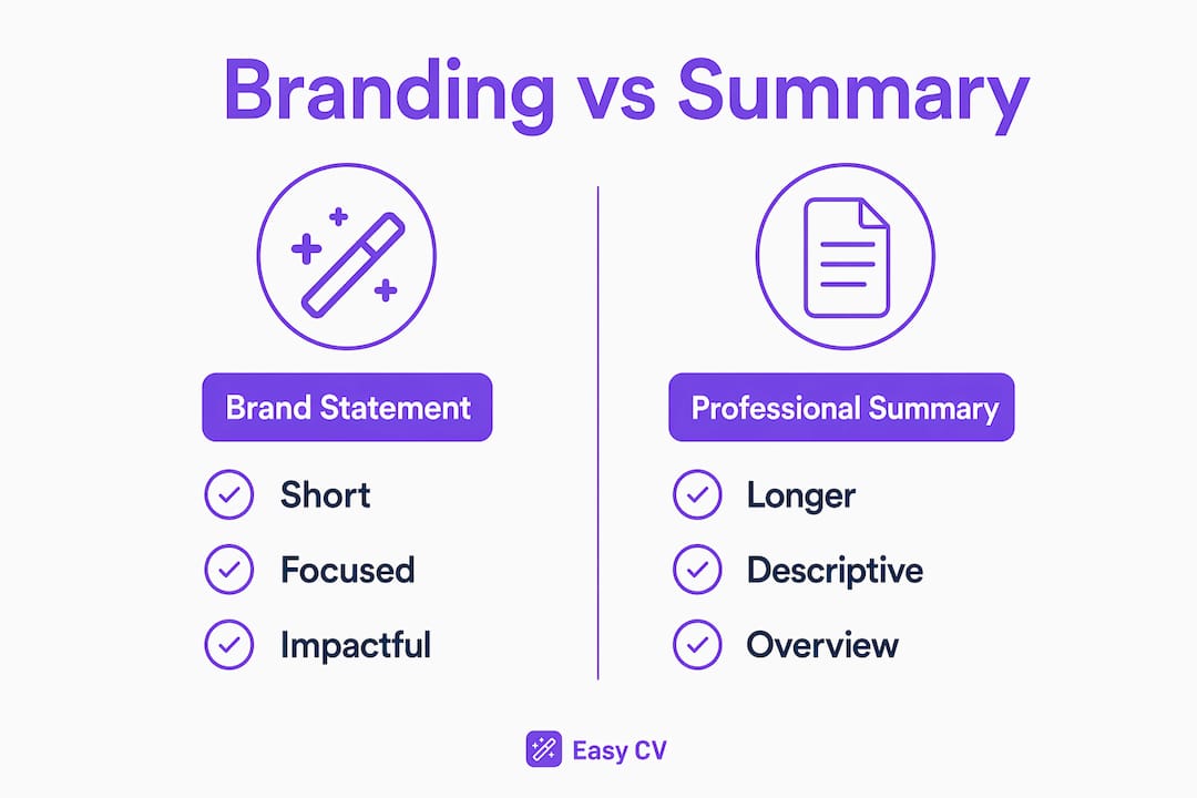 Infographic comparing brand statement and professional summary