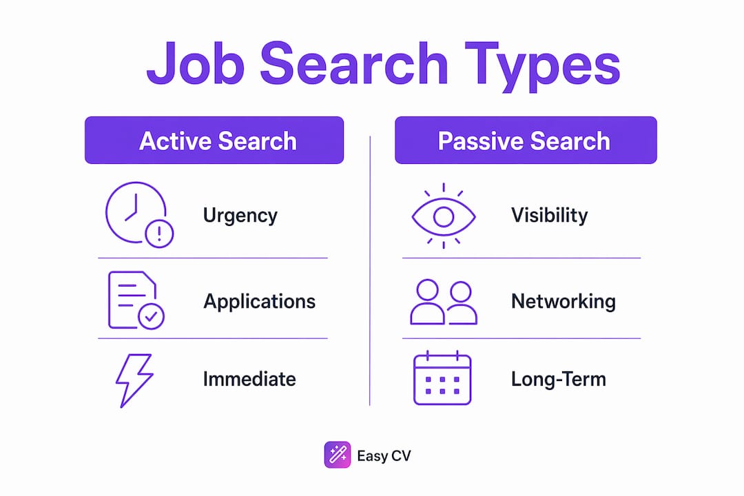 Infographic comparing active and passive job search