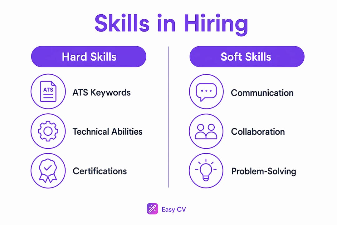 Infographic comparing hard skills and soft skills in hiring