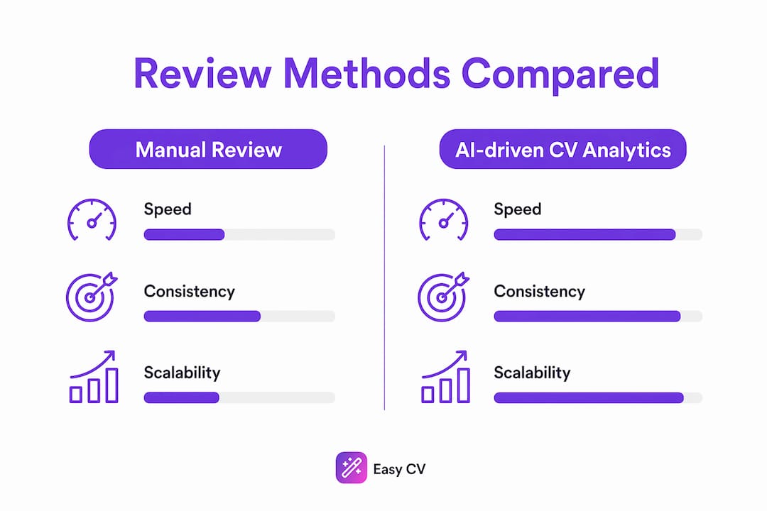 Infographic comparing manual review and AI CV analytics