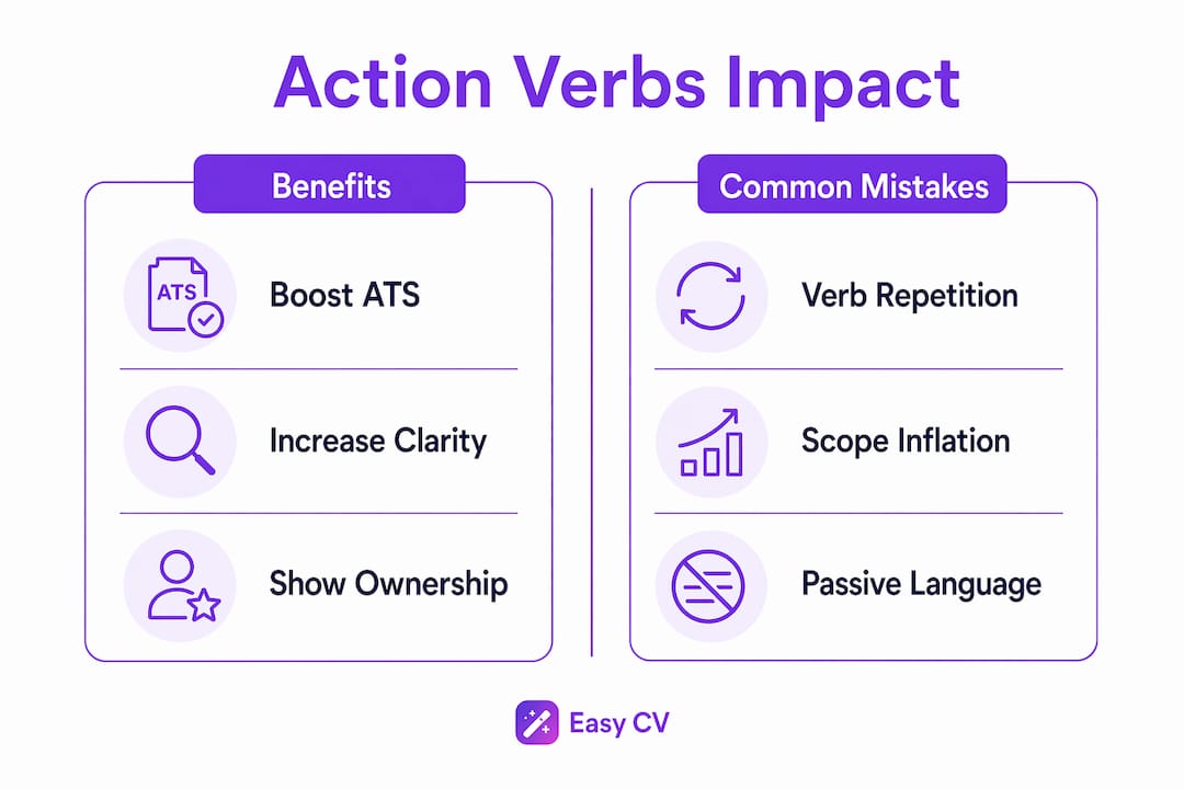 Infographic comparing benefits and mistakes of using action verbs