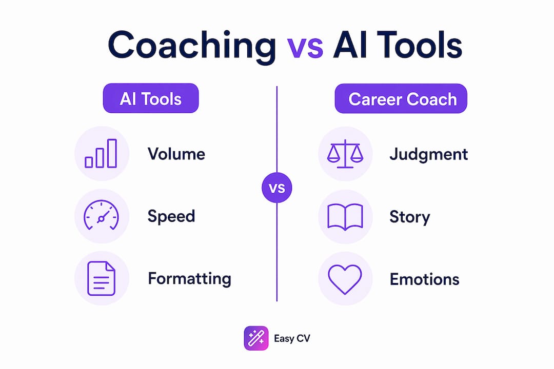 Infographic comparing AI tools and career coaching roles