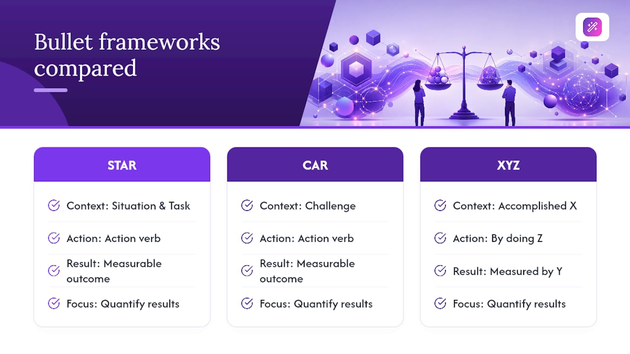 Diagram comparing bullet point frameworks STAR, CAR, XYZ