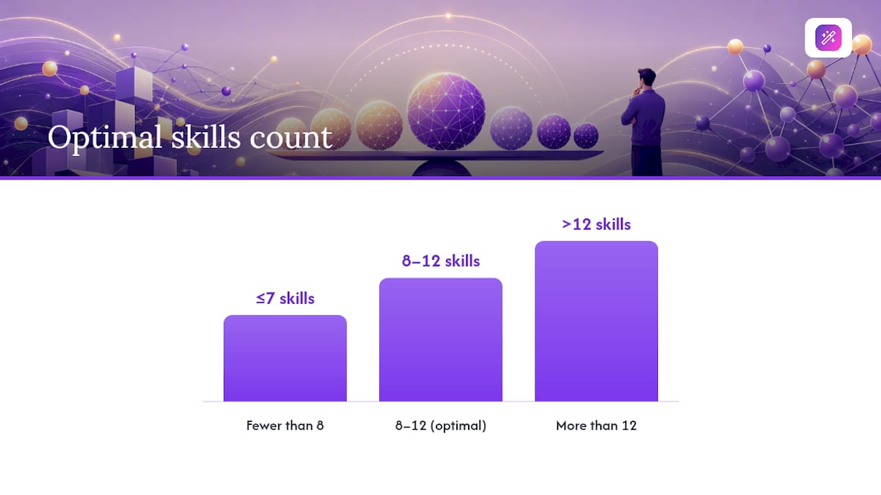 Diagram showing skill number ranges and grouping impact
