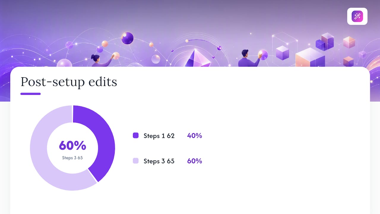 How Easy-cv maps to every step of this workflow — overview diagram