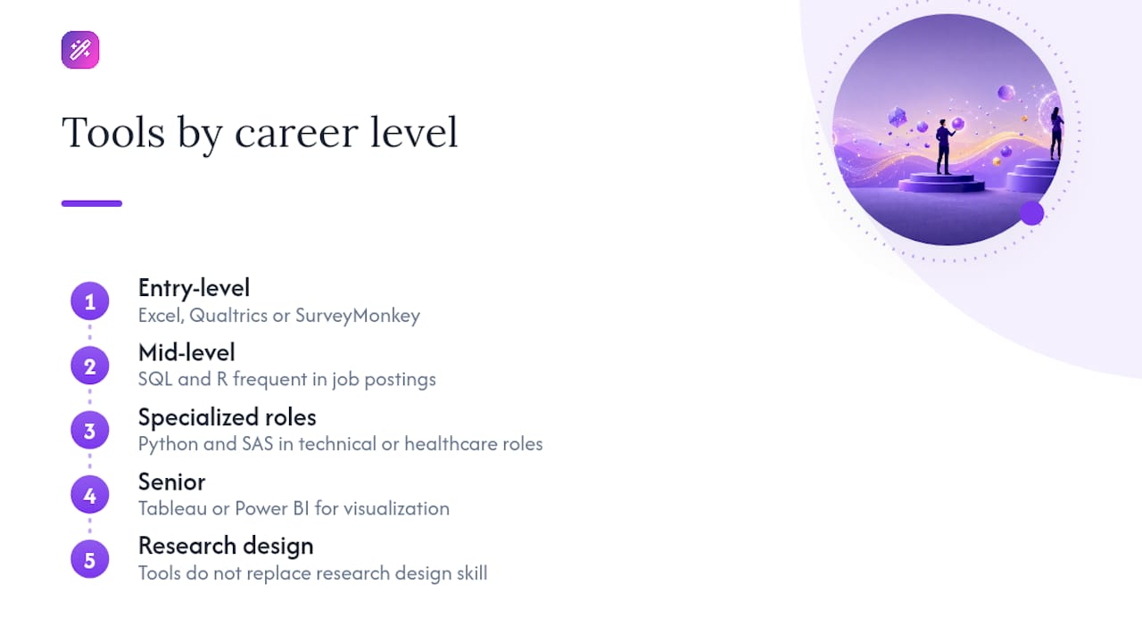 Diagram of market research skills and tools by experience level