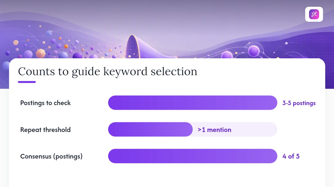 How to Find the Right Keywords for a Job Posting — overview diagram