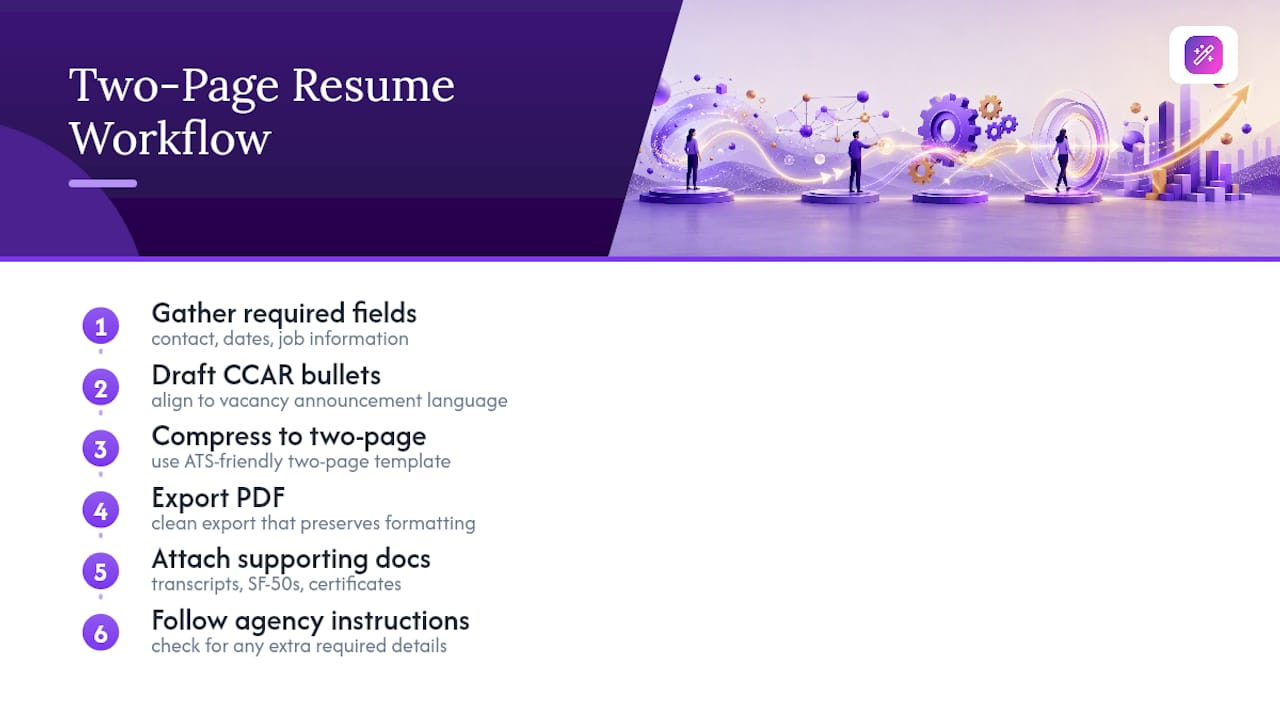Faster Federal Resume Formatting With the Right Tools — overview diagram