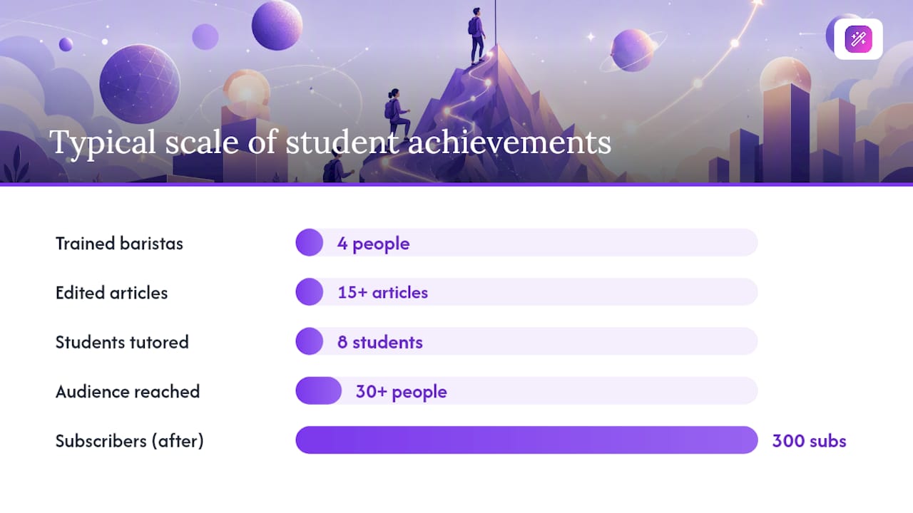 How to Turn Job Duties Into Achievement Bullets — overview diagram