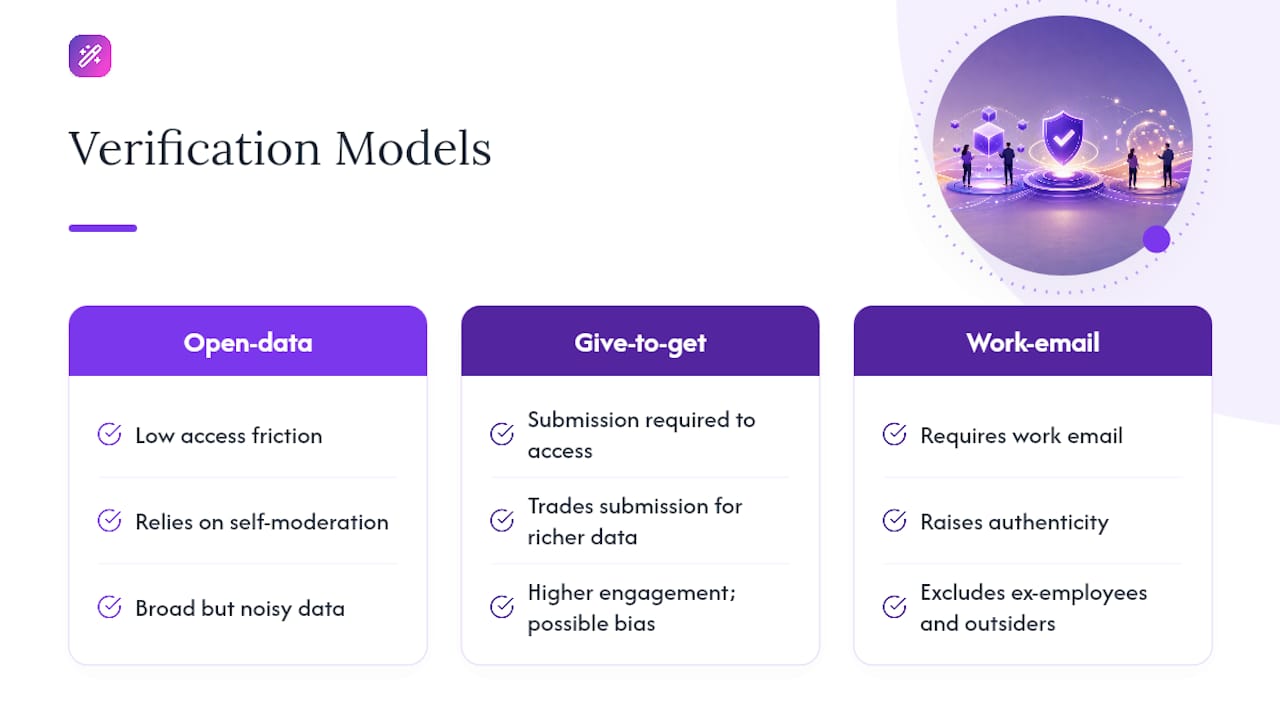 Three employer review verification models