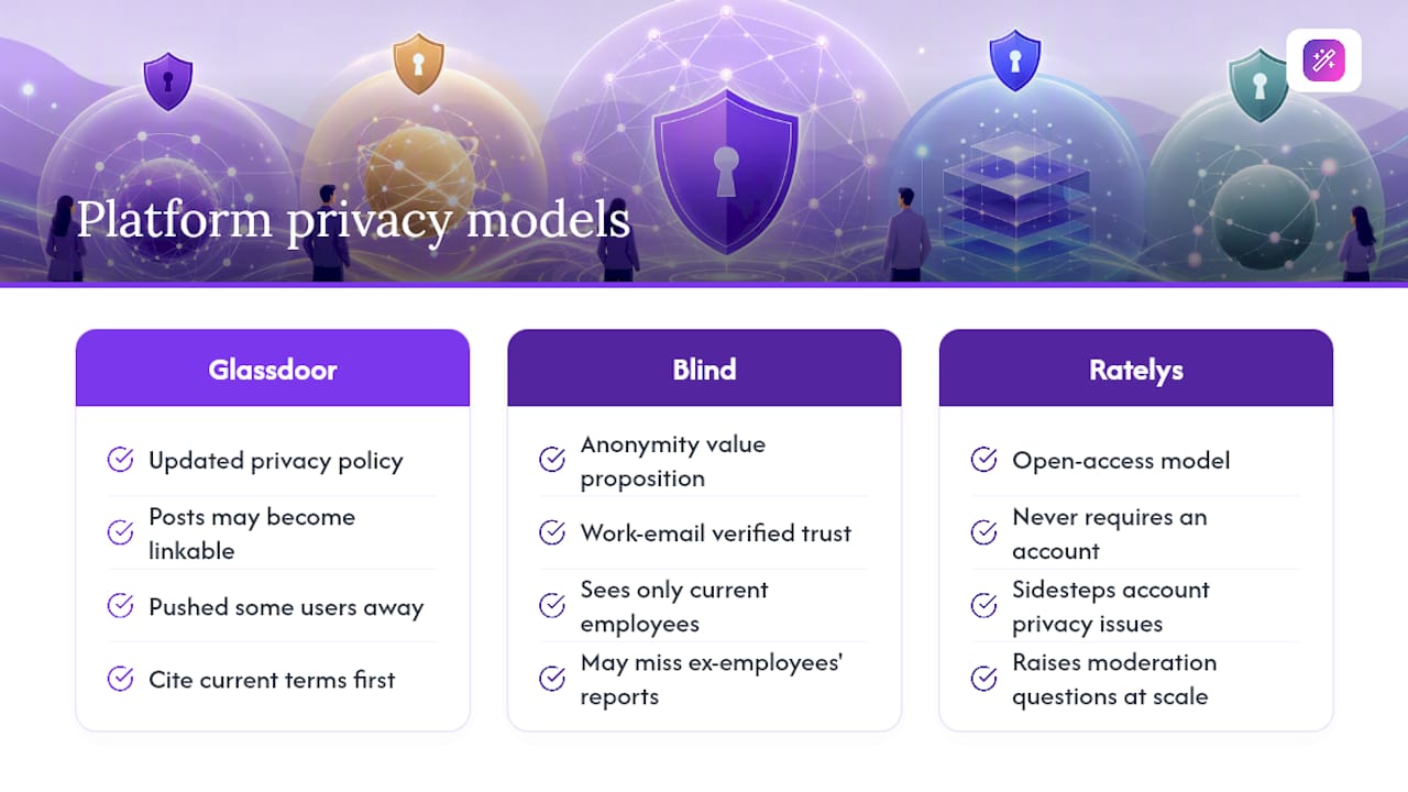 Are These Platforms' Privacy and Data Policies Changing? — overview diagram