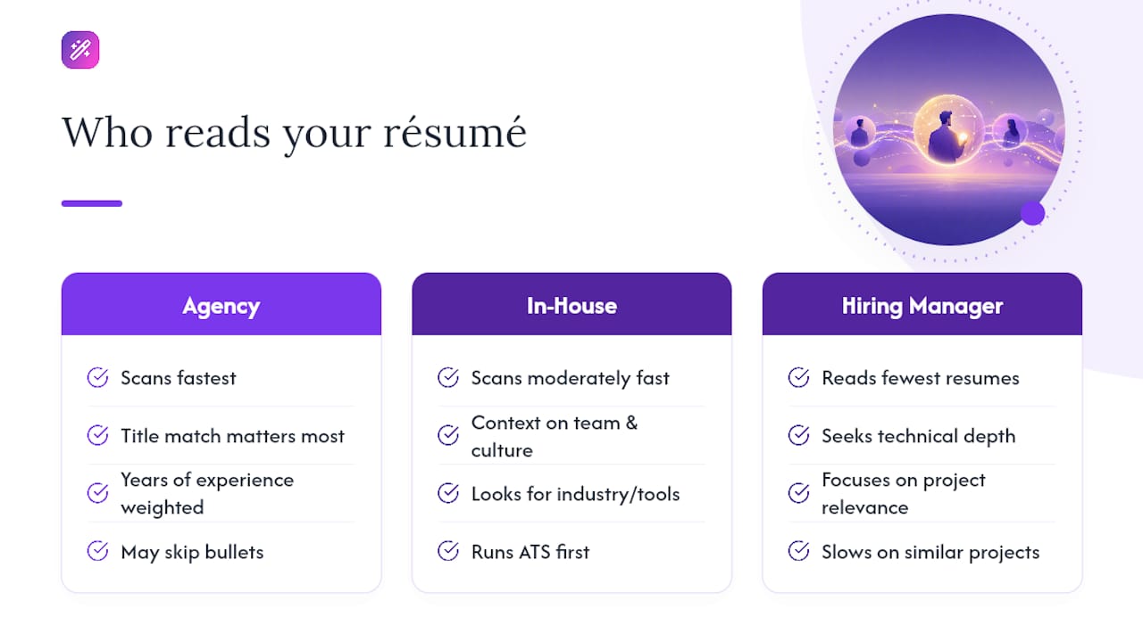 Agencies vs. In-House Recruiters vs. Hiring Managers — overview diagram