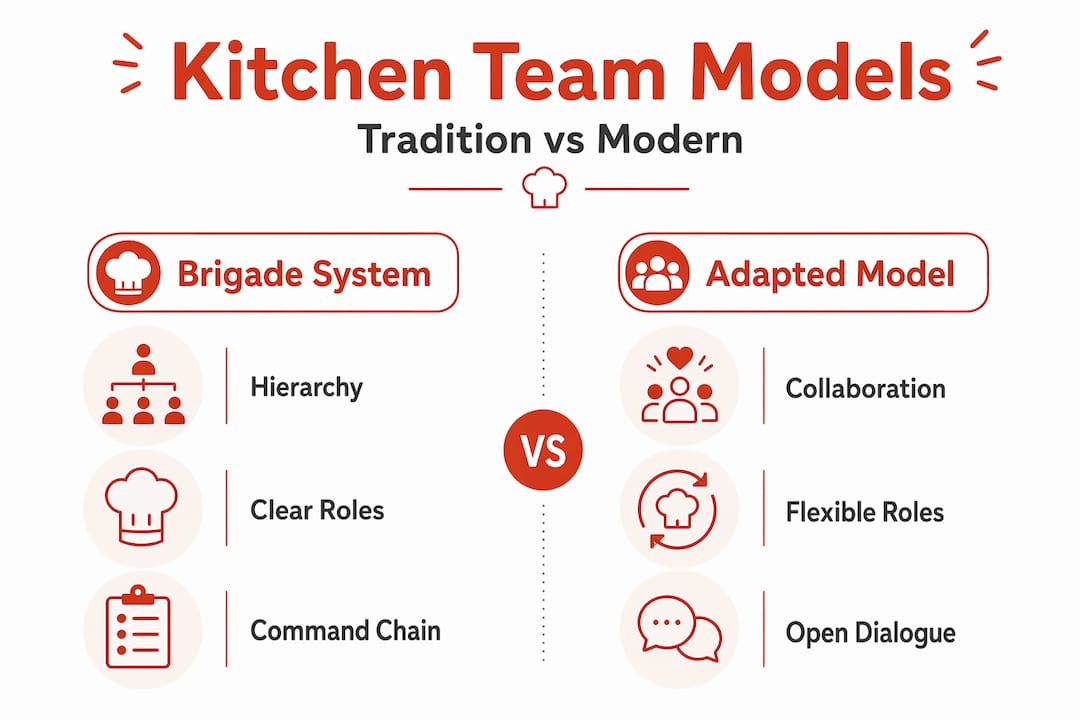 Infographic comparing kitchen team models