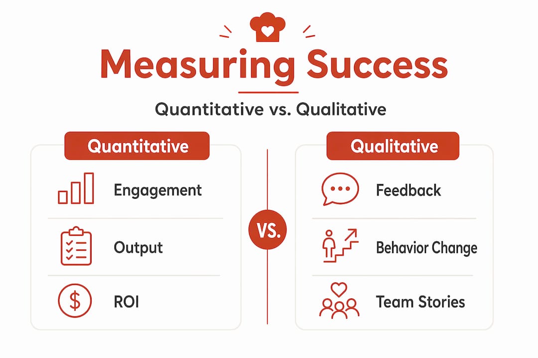 Infographic comparing quantitative and qualitative metrics