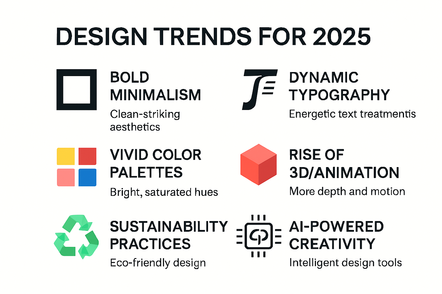 Infographic showing 2025 visual design trends in graphic arts