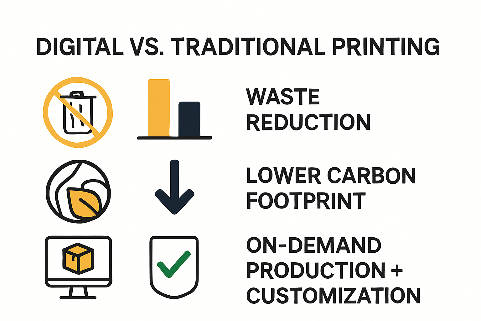 Infographic comparing digital vs. traditional printing benefits