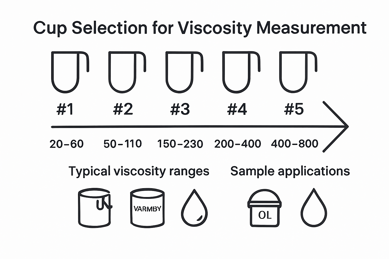 Comparison of Cup Zahn sizes and uses infographic