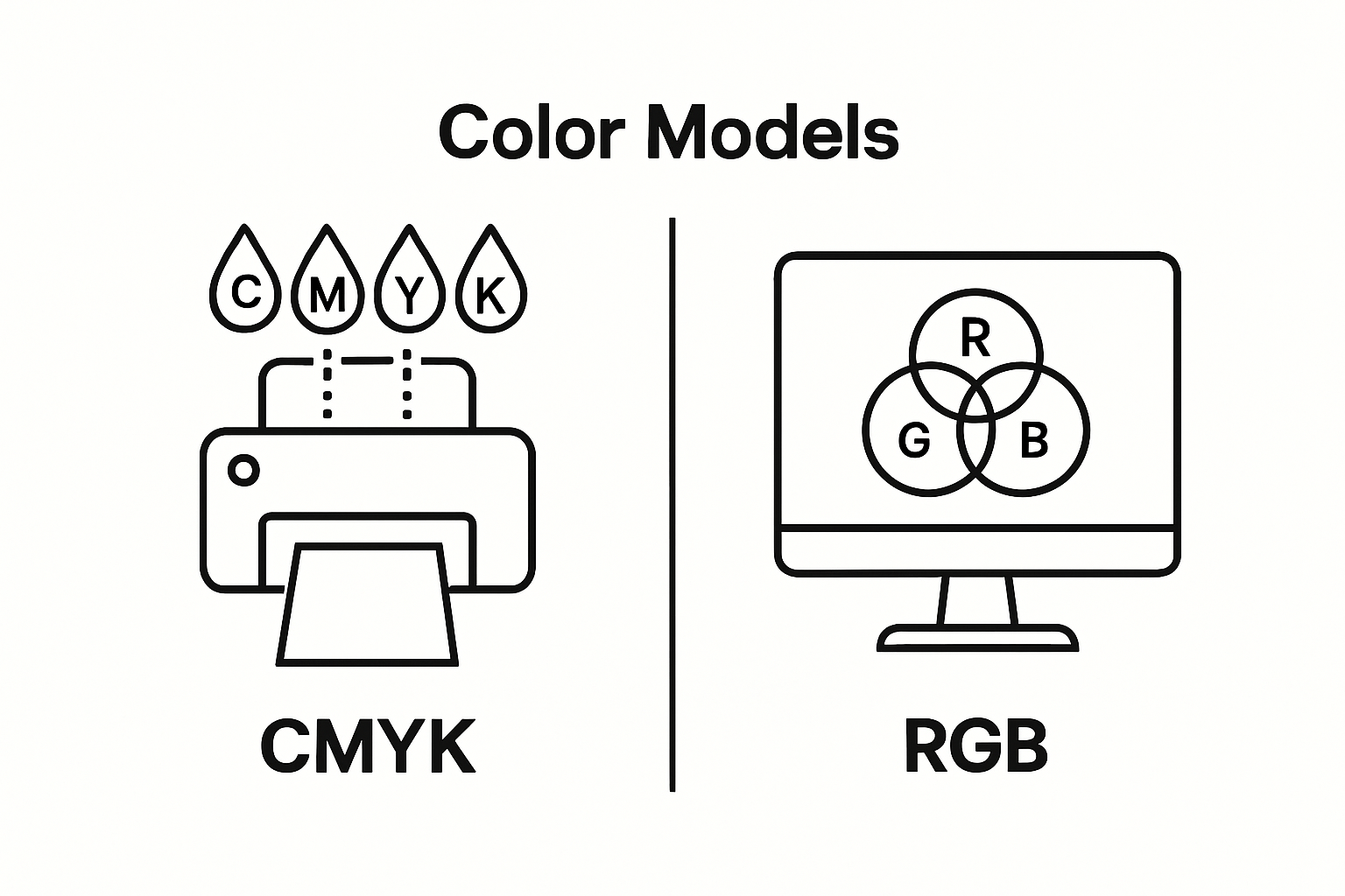 CMYK and RGB comparison infographic with printer and monitor icons