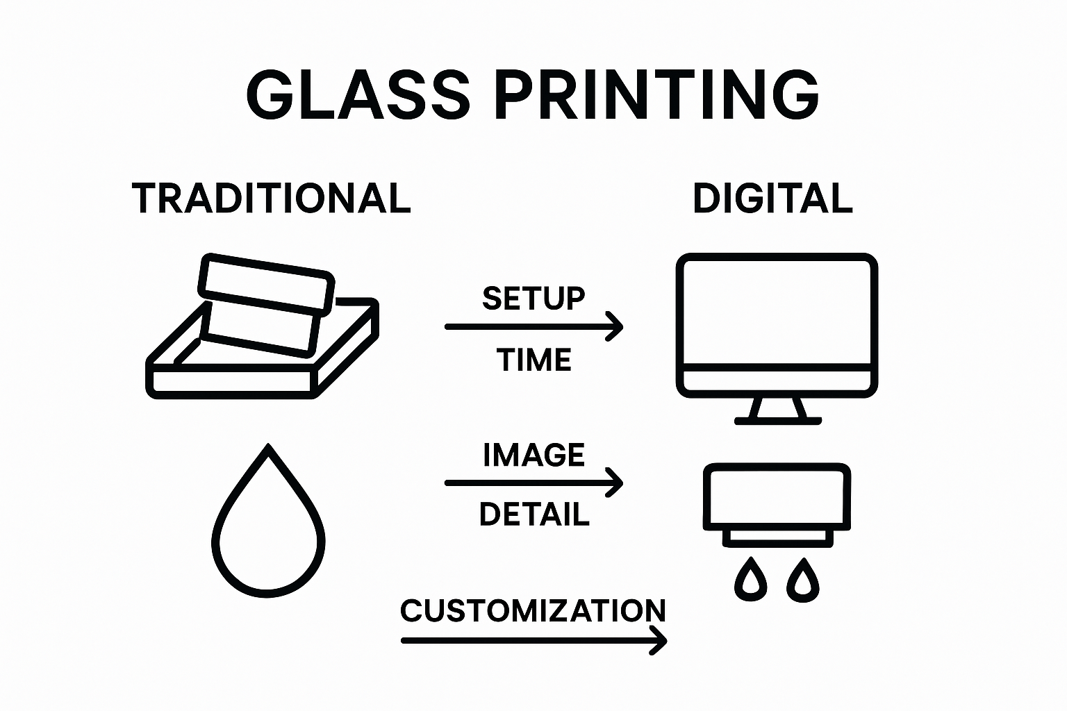 Comparing traditional vs digital glass printing processes visually