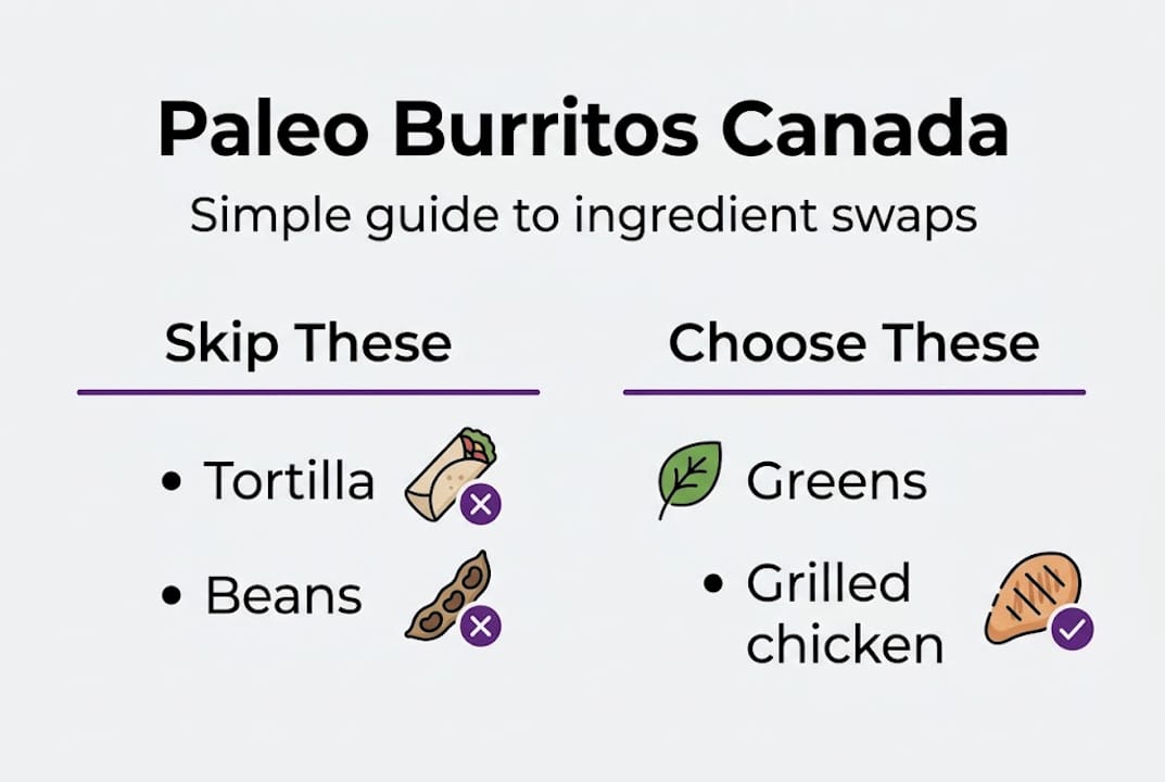 Infographic simple paleo burrito swaps Canada