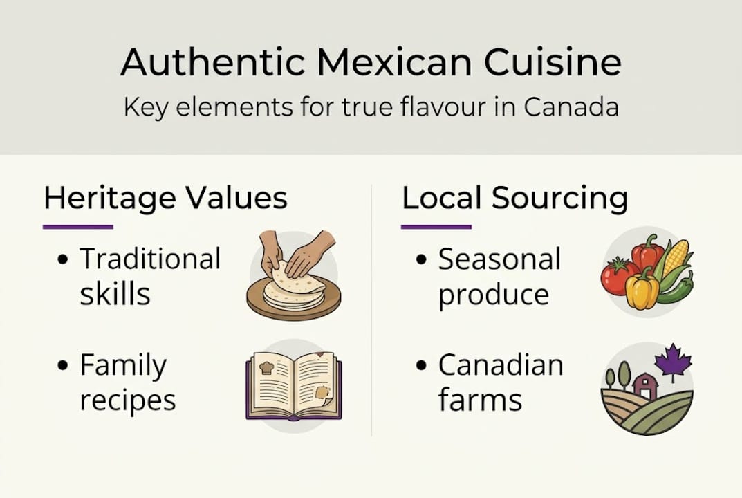 Infographic of authentic Mexican food’s key elements