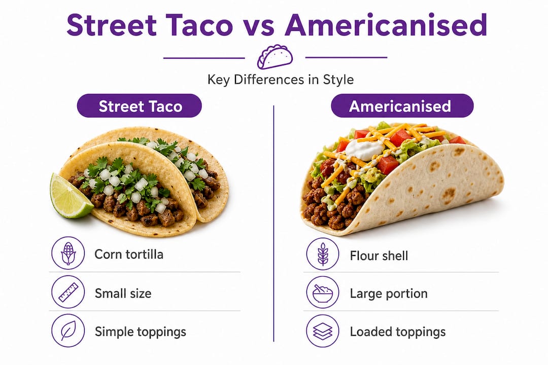 Infographic comparing street and Americanised tacos