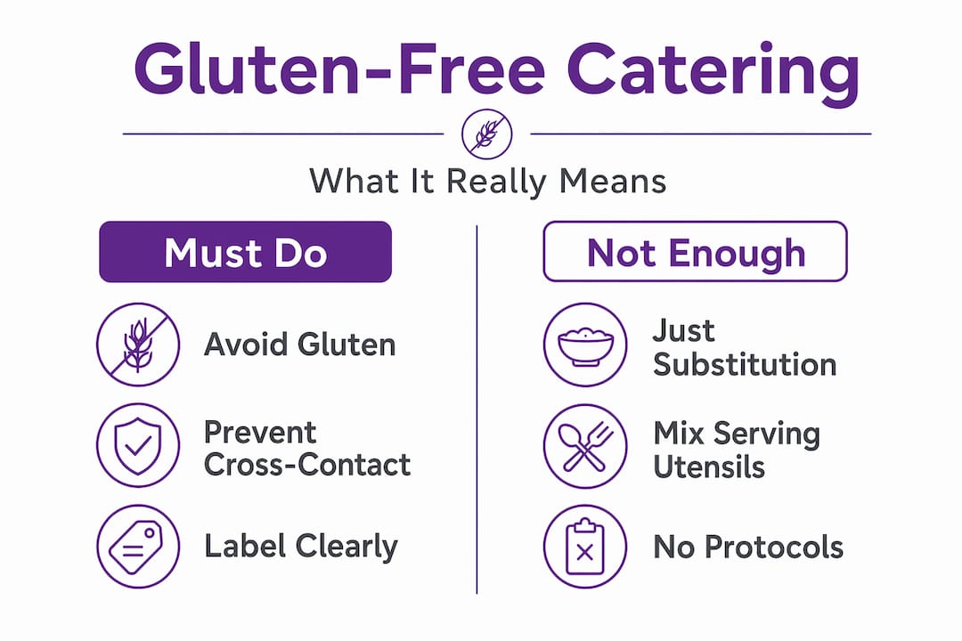 Infographic comparing gluten-free catering essentials
