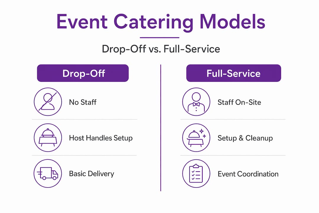 Infographic comparing drop-off and full-service catering