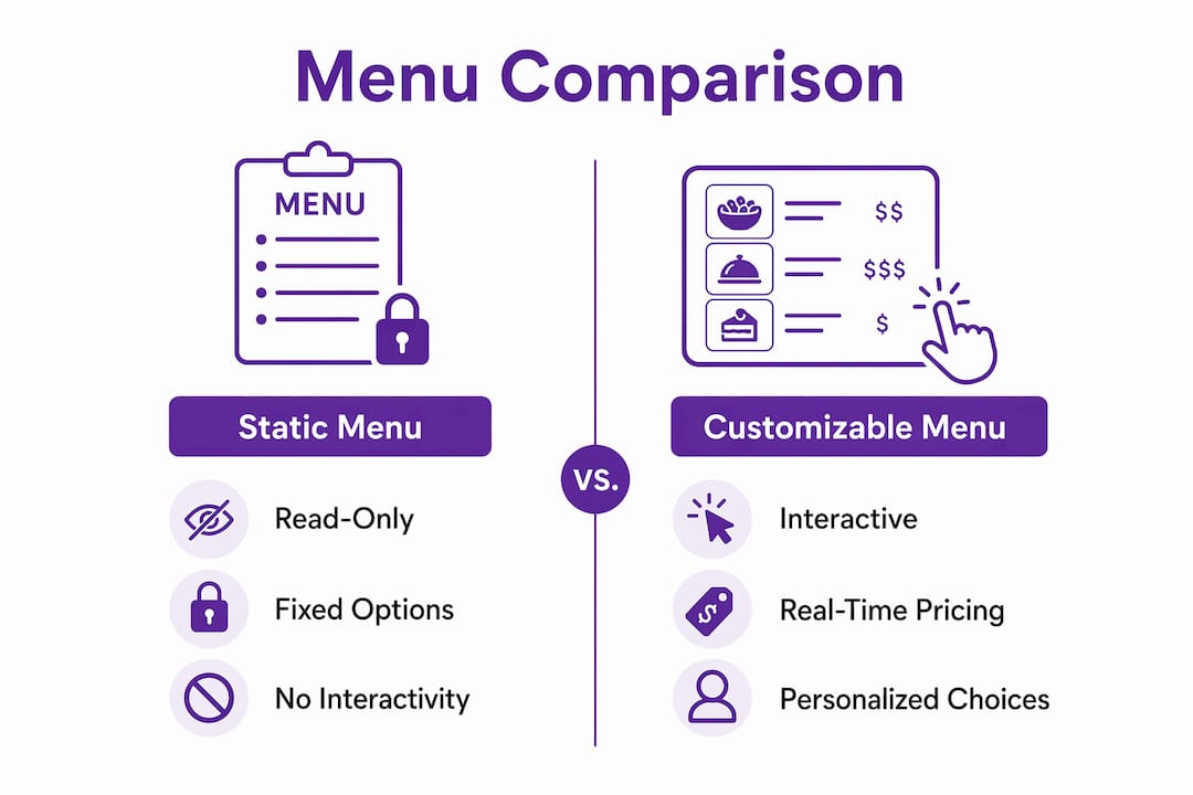 Infographic comparing static and customizable menus