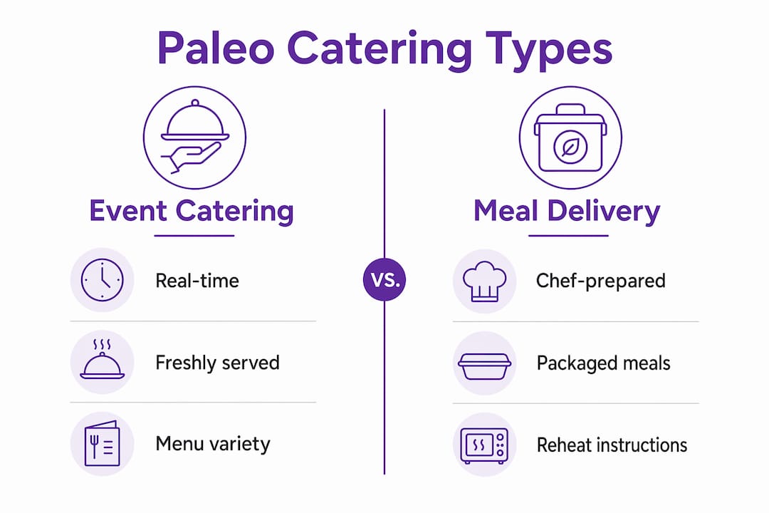 Infographic comparing event catering and meal delivery options