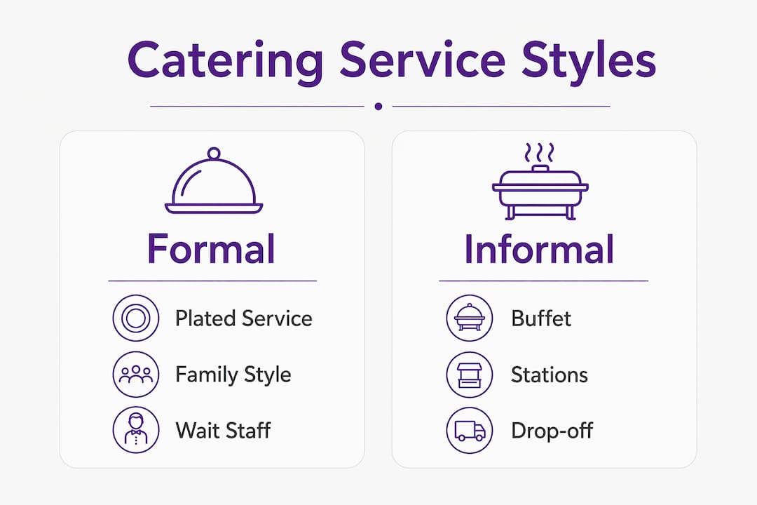 Infographic comparing formal and informal catering styles