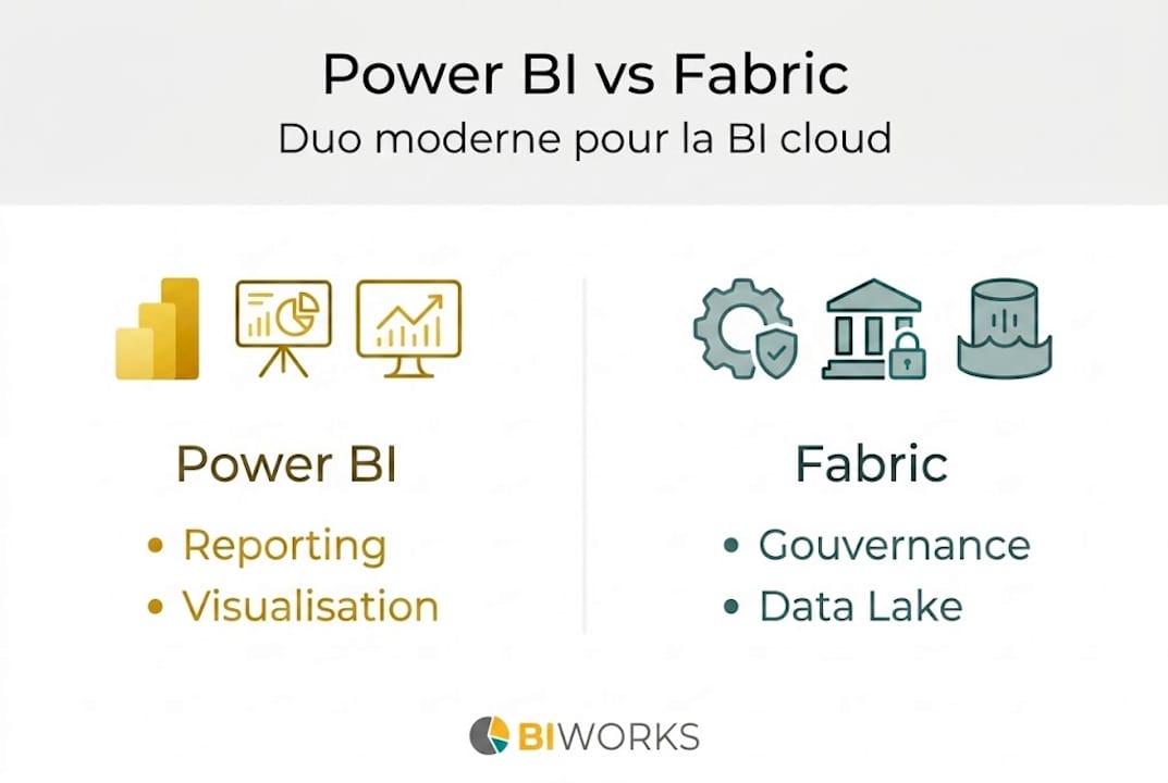 Infographie : Power BI face à Fabric – le comparatif