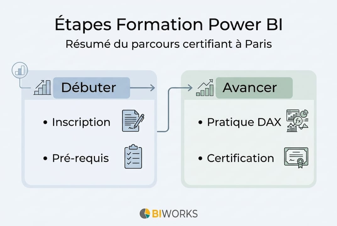 Les étapes incontournables pour réussir sa formation Power BI à Paris en un coup d’œil